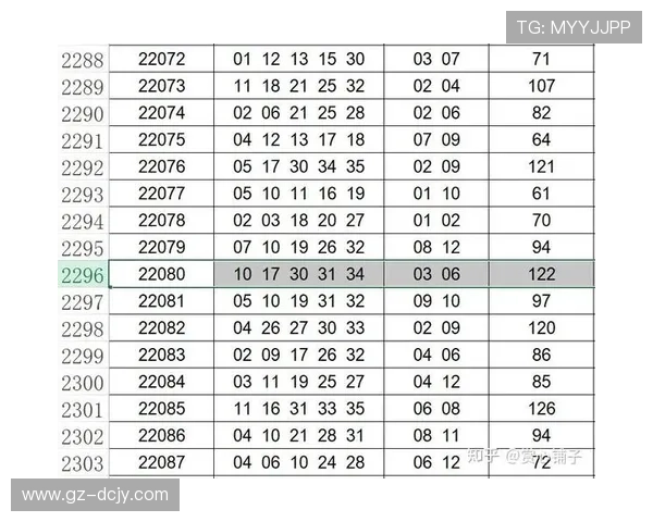 中国体育彩票大乐透最新开奖查询及中奖号码实时更新 中国体育彩票大乐透最新开奖查询及中奖号码实时更新